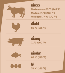 อุณหภูมิการปรุงเนื้อวัว4